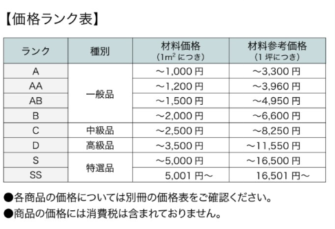 壁紙 クロス のランク 株式会社鈴木産業